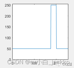 基于matlab GSA灰度图像增强 图像灰度变换matlab,基于matlab GSA灰度图像增强 图像灰度变换matlab_基于matlab GSA灰度图像增强_09,第9张