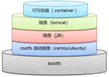 国内哪个docker源最快 docker哪家好_文件系统_32