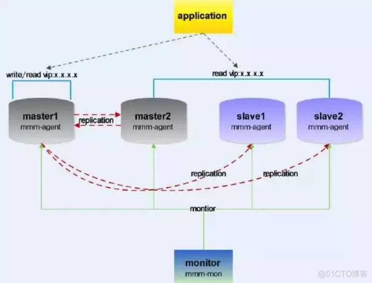 pgsql 主从复制 invalid record length mysql主从复制高可用_mysql