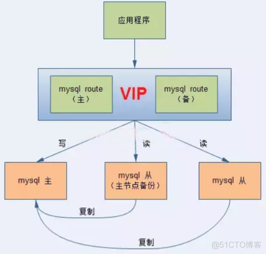 pgsql 主从复制 invalid record length mysql主从复制高可用_mysql_06