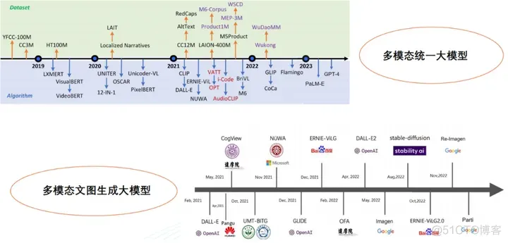 万字长文带你解读AIGC 系列之应用篇 aigce_模态_02