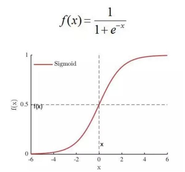 Tensorflow学习框架结构 tensorflow架构图_系统架构_03