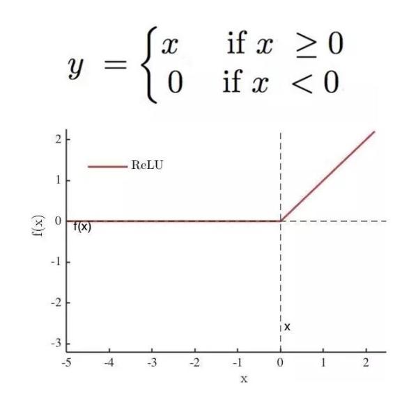 Tensorflow学习框架结构 tensorflow架构图_池化_06