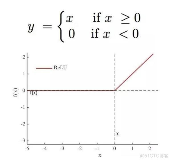 Tensorflow学习框架结构 tensorflow架构图_池化_06