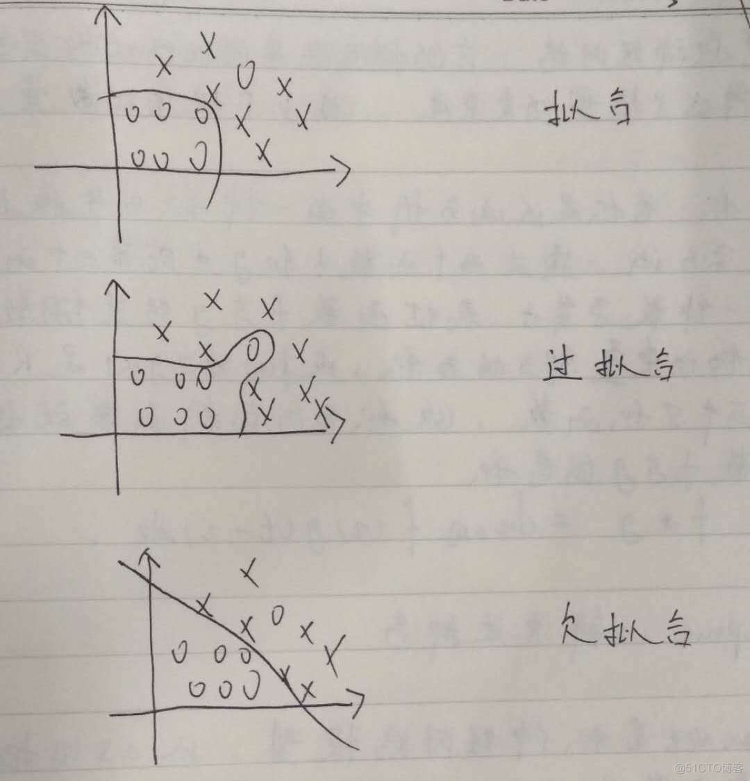 Tensorflow学习框架结构 tensorflow架构图_池化_07