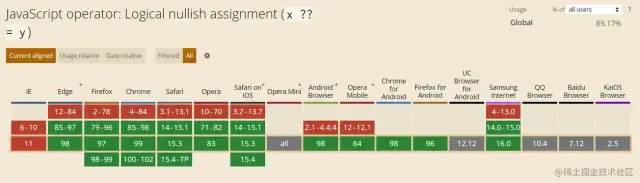 java前沿技术分享 js前沿技术_python