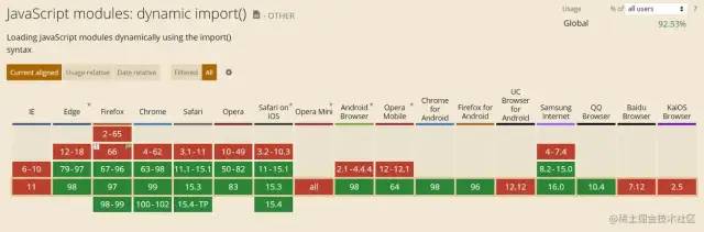 java前沿技术分享 js前沿技术_js_03