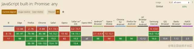 java前沿技术分享 js前沿技术_java_07