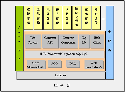 java开源的财务软件 java软件开发平台_java开源的财务软件_04