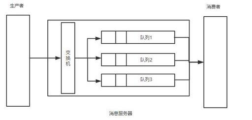 java从rabbitmq指定的队列中获取消息 rabbitmq去重消息队列,java从rabbitmq指定的队列中获取消息 rabbitmq去重消息队列_可持久化,第1张