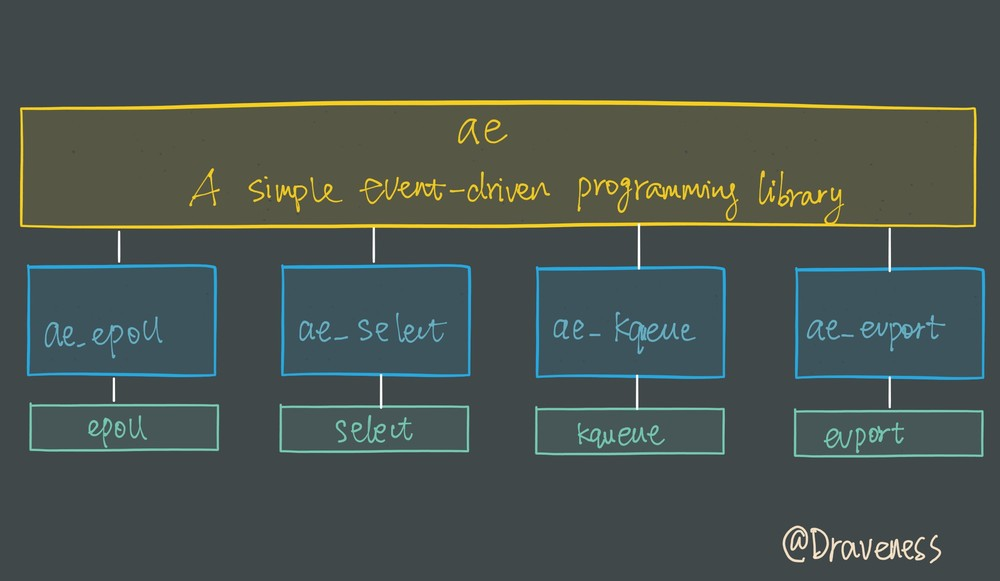 执行 chkconfig redis on时提示服务redis 不支持 chkconfig redis集群不支持事务_Redis_02