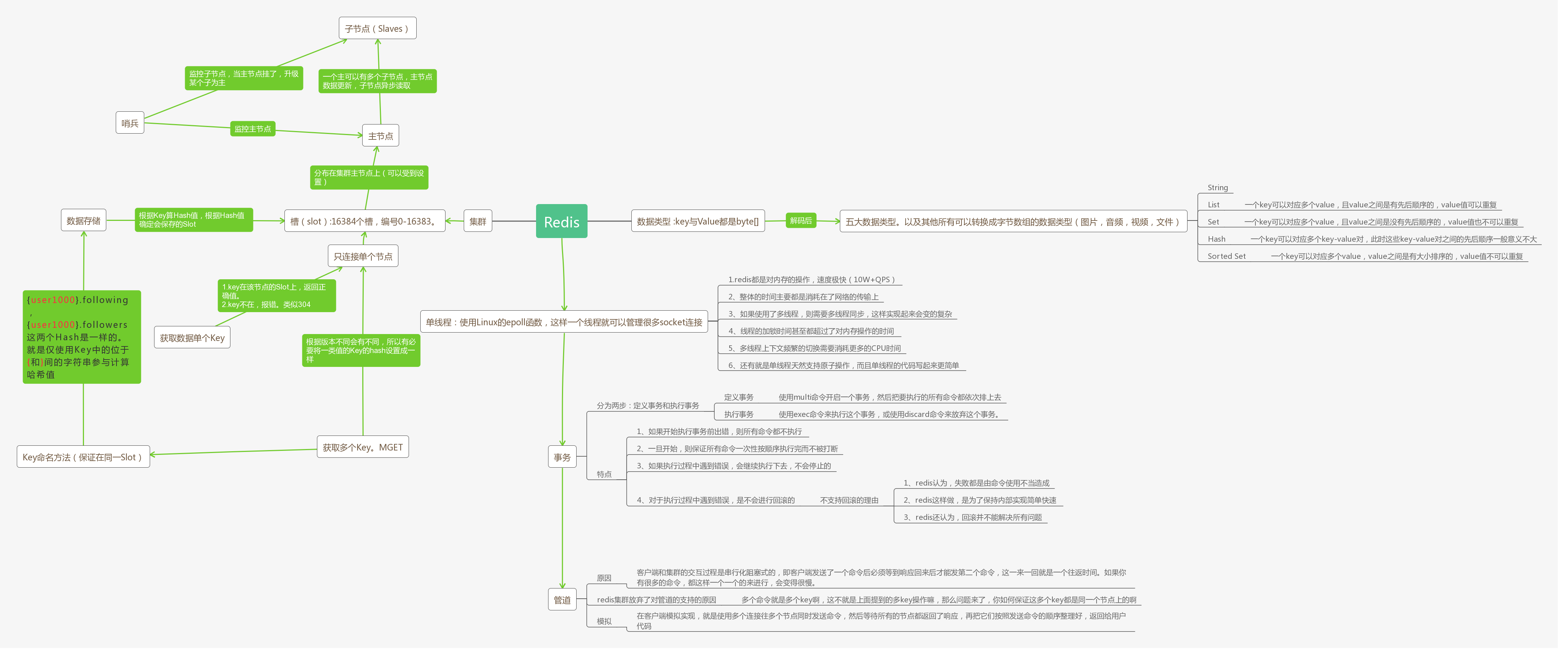 执行 chkconfig redis on时提示服务redis 不支持 chkconfig redis集群不支持事务_Redis_03