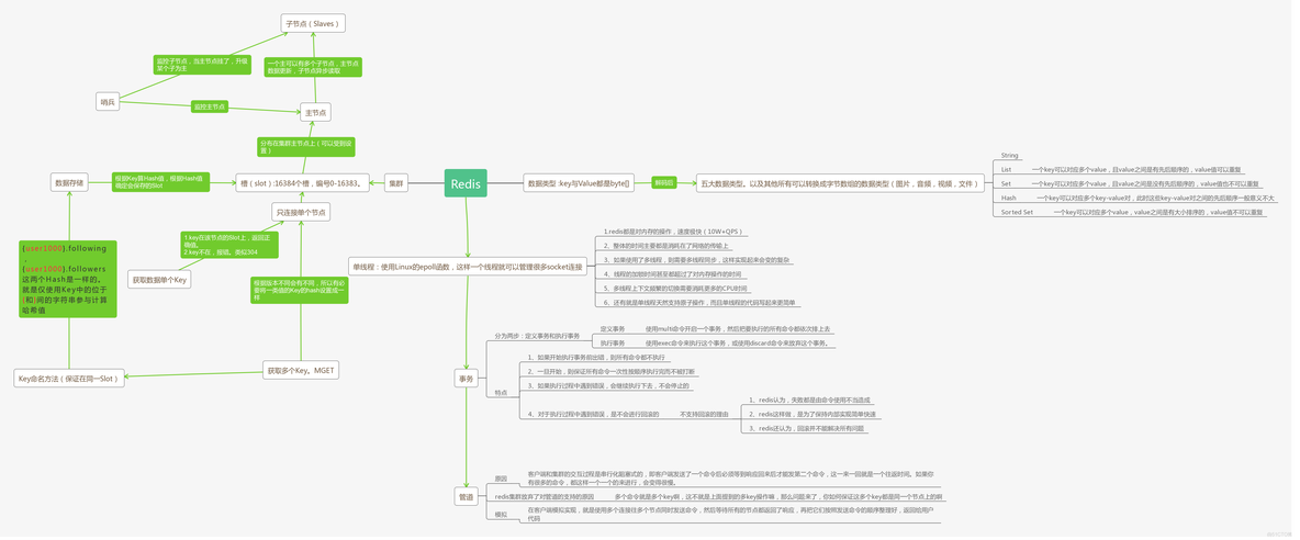 执行 chkconfig redis on时提示服务redis 不支持 chkconfig redis集群不支持事务_Redis_03