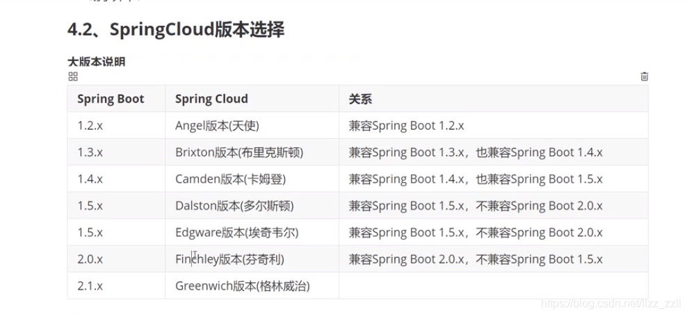 springcloud搭建项目依赖说明 springcloud服务搭建_restful