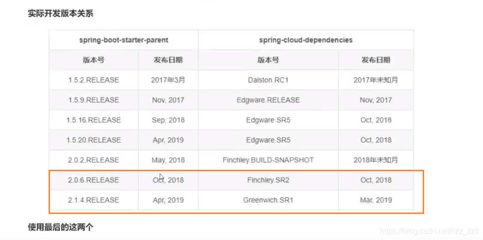 springcloud搭建项目依赖说明 springcloud服务搭建_springcloud搭建项目依赖说明_02