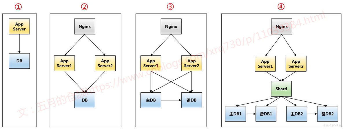 结构化数据HDFS dataframe 结构化数据库_服务器