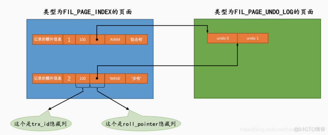 mysql中undo log日志在哪里 mysql undo文件_主键_03