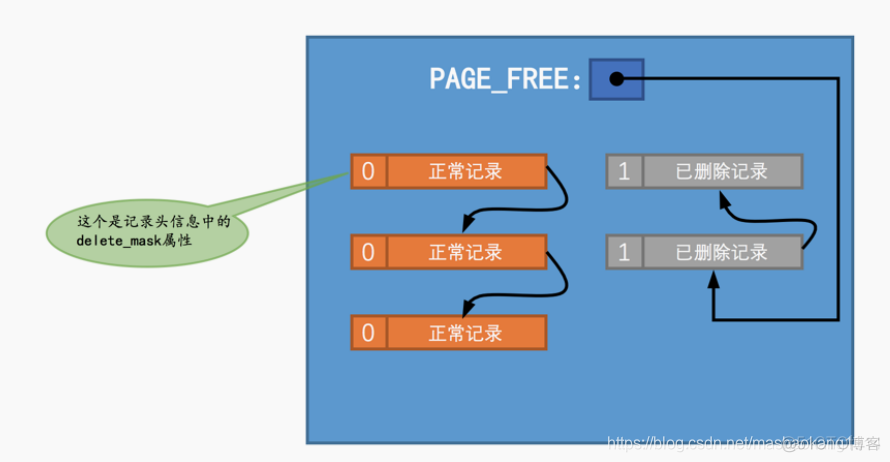 mysql中undo log日志在哪里 mysql undo文件_链表_04