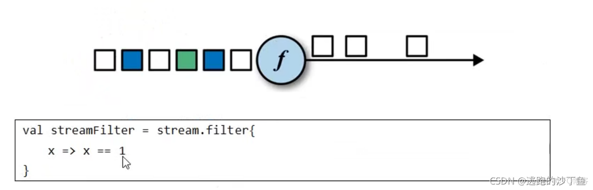 flink jm metaspace 空间调整 flink 1.10 metaspace oom_最小值_03