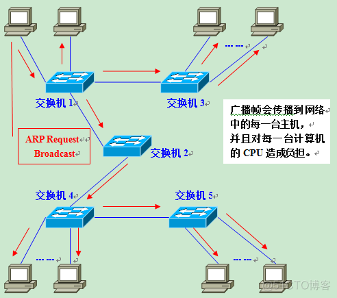 vlan工作原理 vlan工作原理是什么?_链路_02