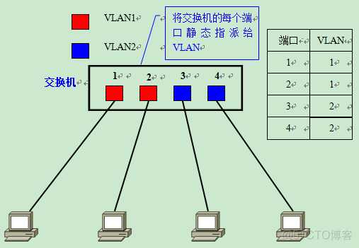 vlan工作原理 vlan工作原理是什么?_vlan工作原理_06