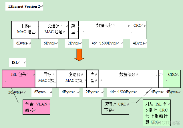 vlan工作原理 vlan工作原理是什么?_vlan工作原理_13