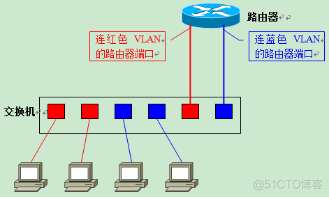 vlan工作原理 vlan工作原理是什么?_数据帧_14