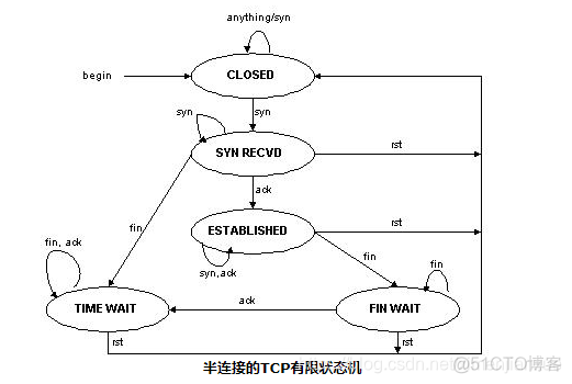 lvs集群和上联交换机运行 OSPF lvs nginx集群_lvs集群和上联交换机运行 OSPF_11