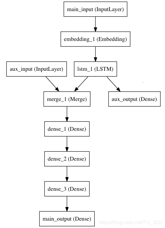 keras 迁移学习模型 keras中的模型_数据