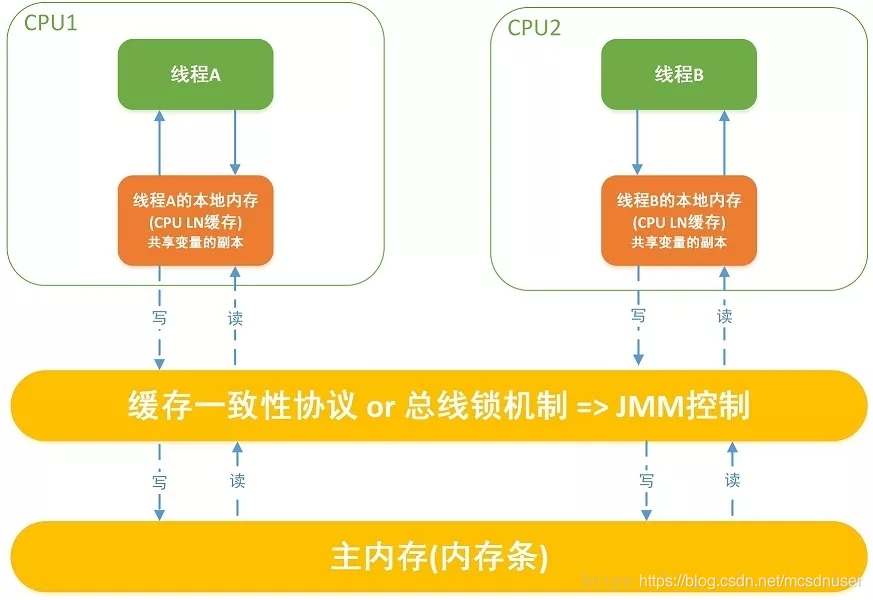 Java int 变成线程安全 java中++线程安全吗_Java int 变成线程安全_02