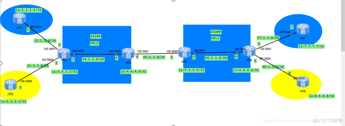 MPLS穿域方案 跨域mpls三种_数据_06