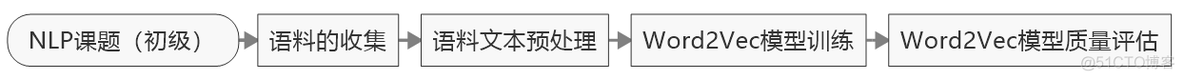 自然语言处理的研究方法有哪些 自然语言处理的挑战_自然语言处理的研究方法有哪些