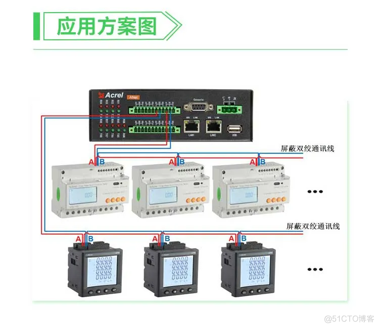 物联网设备管理 物联网设备管理机_数据_04