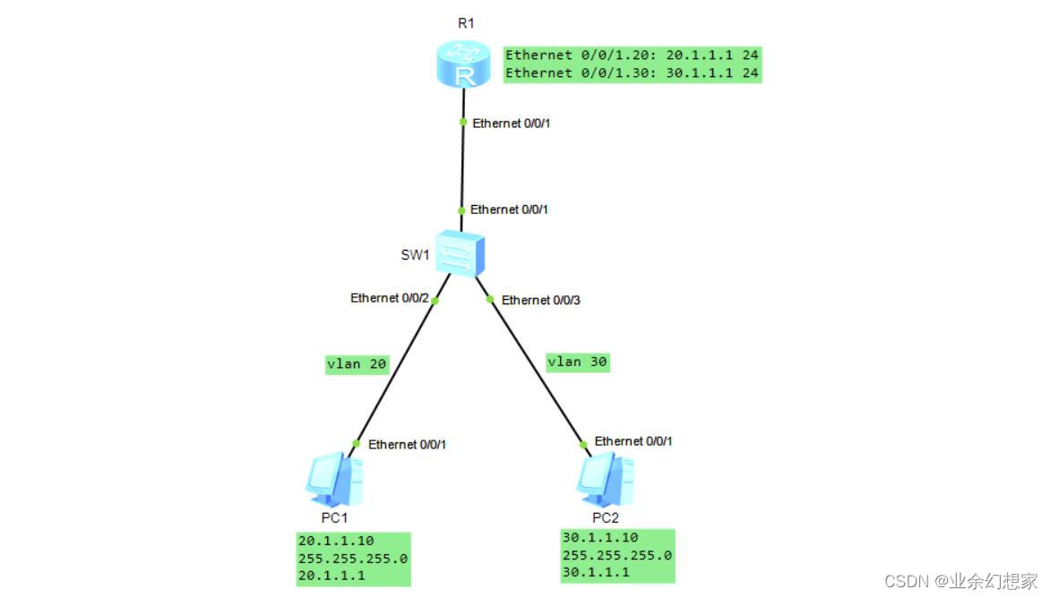 VLAN 间单臂路由配置 单臂路由vlan设置_VLAN 间单臂路由配置