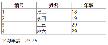 vue展示组件和容器组件 vue组件选项_Vue_03