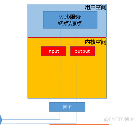 Linux防火墙iptables基本应用 linux的防火墙_centos_03