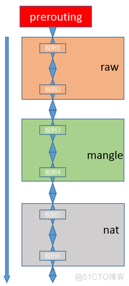 Linux防火墙iptables基本应用 linux的防火墙_客户端_07