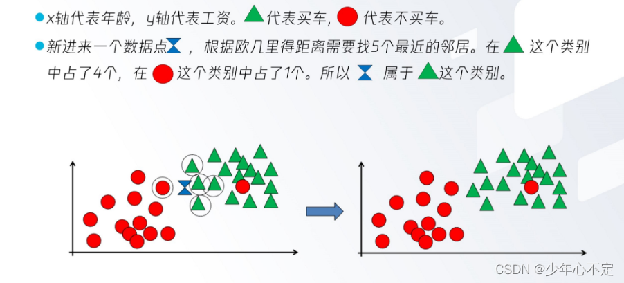 knn模型的优缺点 knn模型是什么_分类