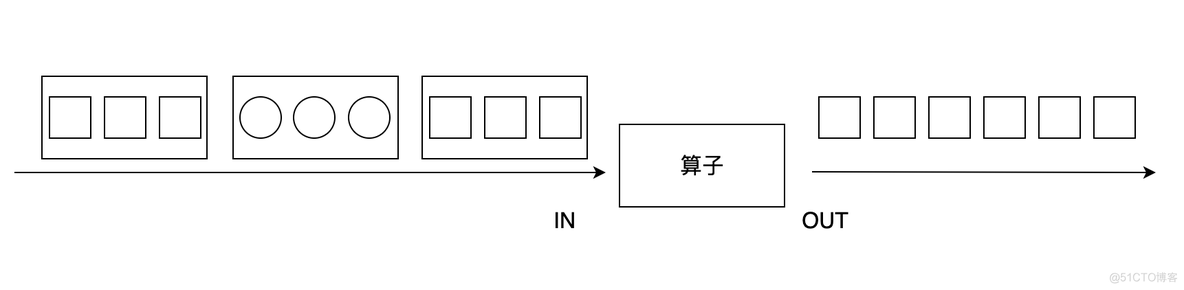 flink实时计算图 flink 图计算_flink_03