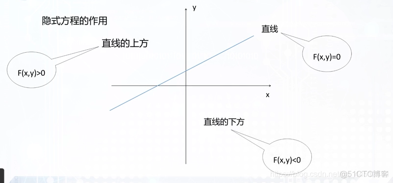 dda中点法和bresenham各自特点 中点bresenham算法计算过程_图形学_02