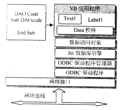 VB6操作远程mysql vb如何连接远程sql数据库_sql server