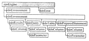 VB6操作远程mysql vb如何连接远程sql数据库_VB6操作远程mysql_03