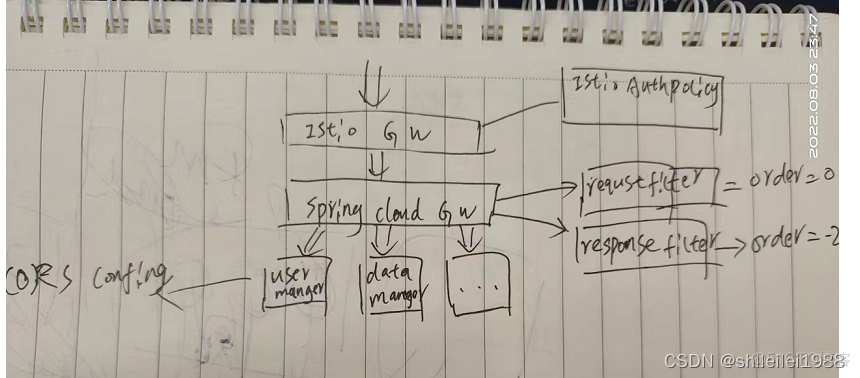 springcloud 迁移 Service Mesh springcloud改造成istio_跨域_02