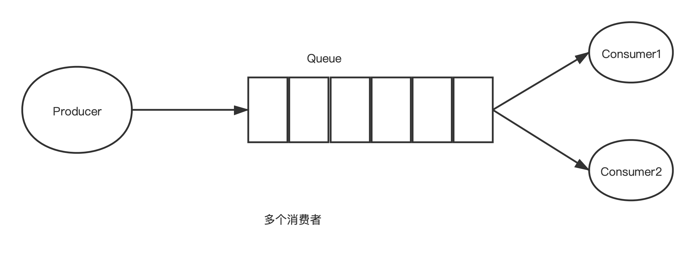 rabbitTemplate 批量 发送消息 rabbitmq 消息发送的流程_架构_04