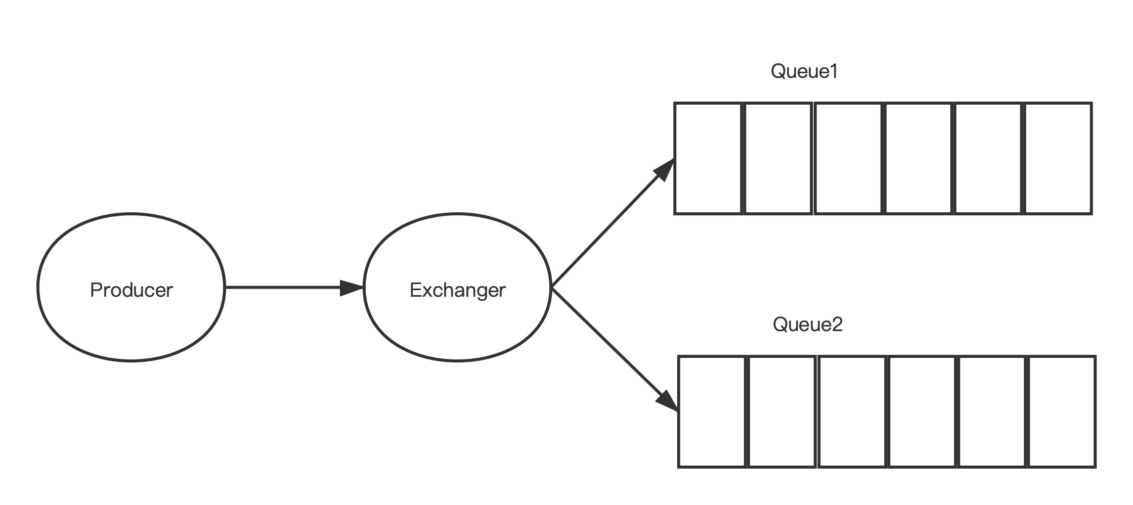 rabbitTemplate 批量 发送消息 rabbitmq 消息发送的流程_java-rabbitmq_05