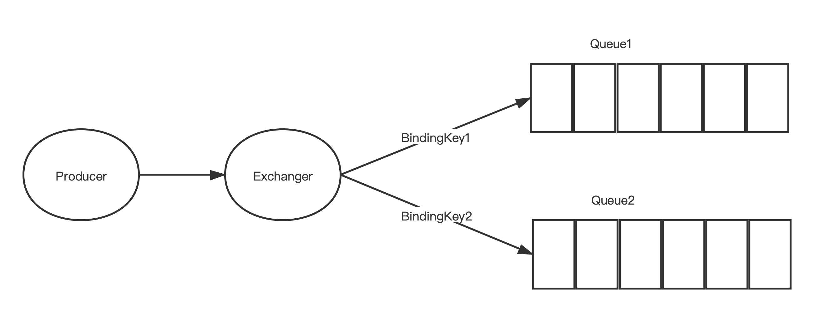 rabbitTemplate 批量 发送消息 rabbitmq 消息发送的流程_架构_06