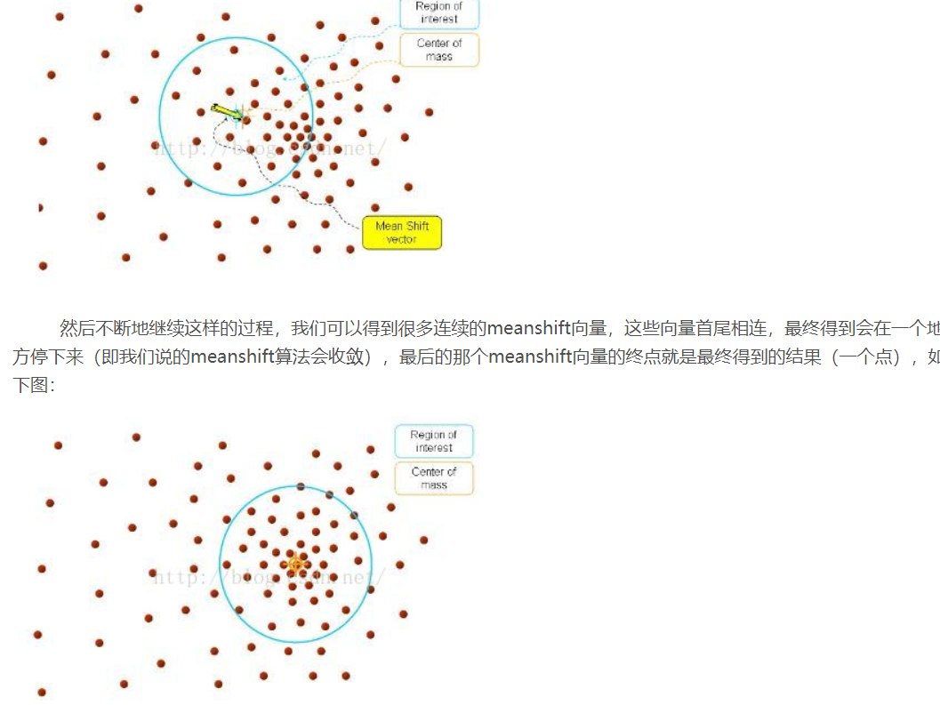 opencv单目标跟踪 python opencv目标检测与跟踪_直方图_11