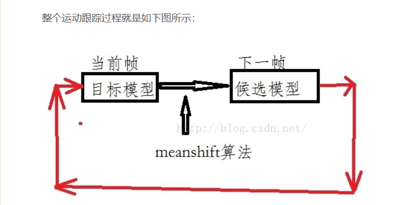 opencv单目标跟踪 python opencv目标检测与跟踪_opencv单目标跟踪_13