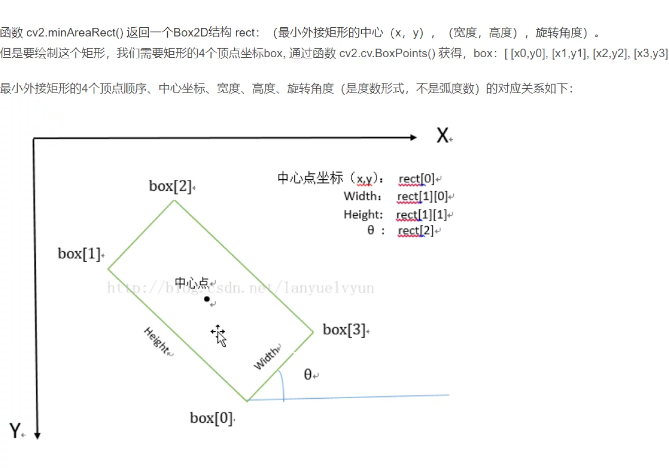 opencv单目标跟踪 python opencv目标检测与跟踪_python分析视频文件_47