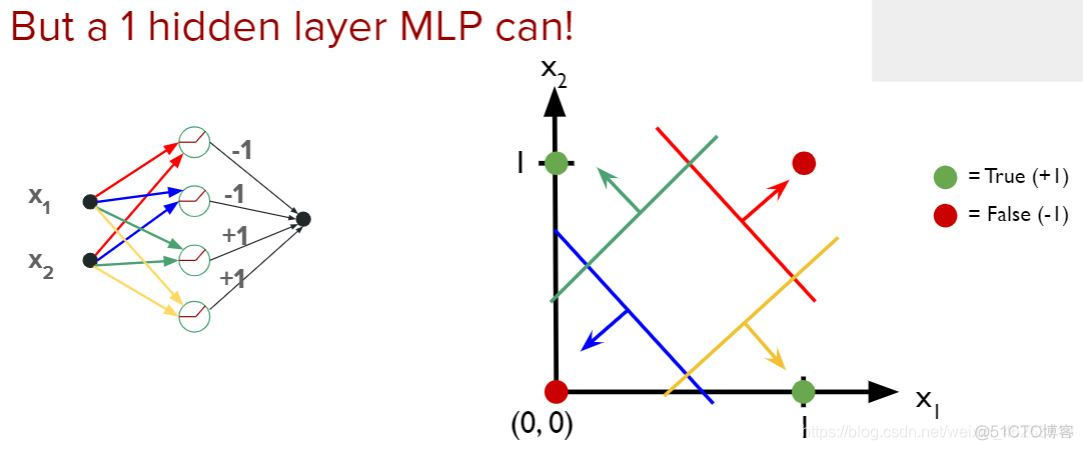 mlp神经网络保存模型 神经网络 mlp_python_02